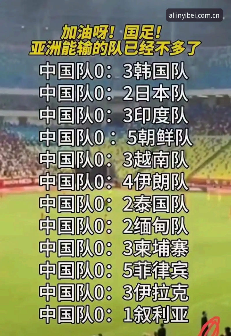2030年世界杯扩军66队对中国男足的影响分析